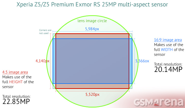 xperia-sensor[1]