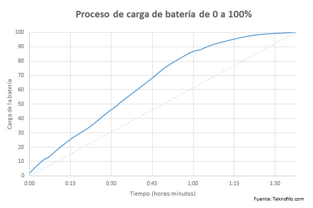 bateria galaxy s6 edge plus