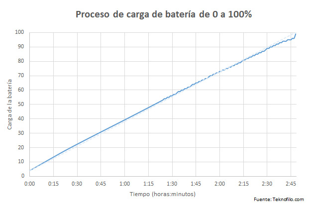 bateria moto x play