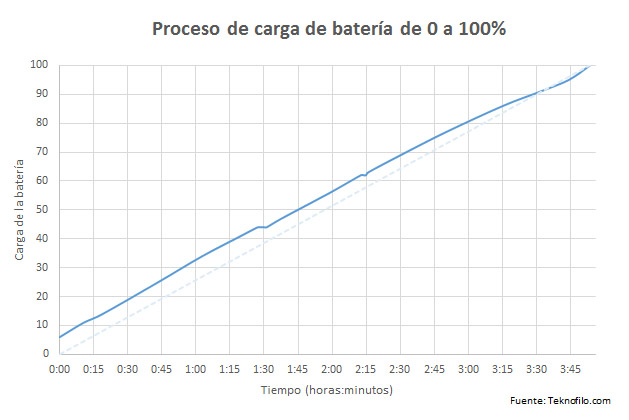 bateria