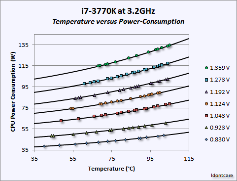 i7-3770kat32GHzPowerConsumption.png~original