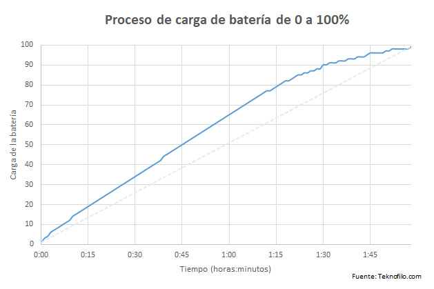 bateria