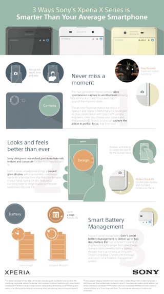 Sony-X-series-infographic-539f97a33f8f46eb713c751f128a0378[1]