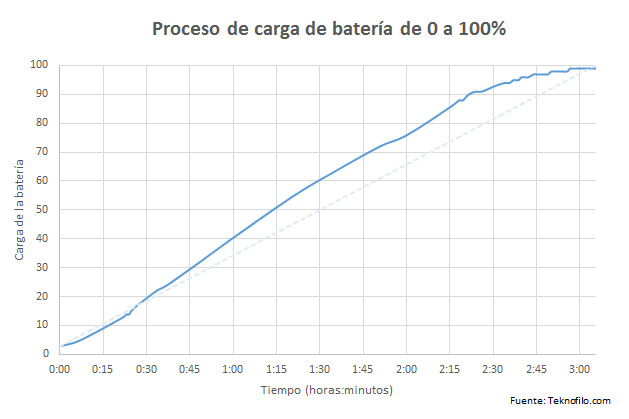 bateria