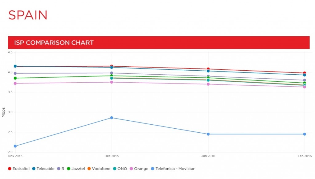 spain-leaderboard-2016-02 (1)