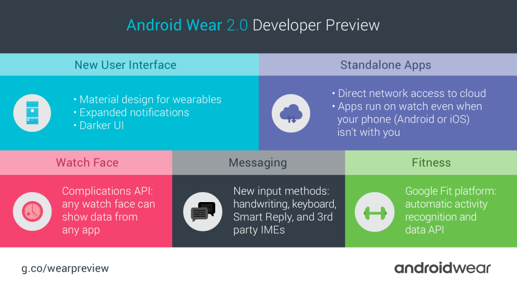 AndroidWear2.0