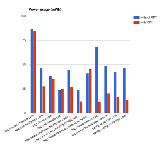 Chrome-Power-Usage[1]