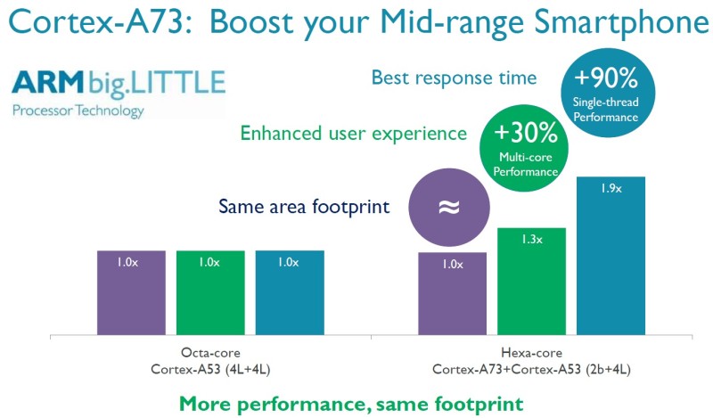 arm-cortex-a73-06-96d5ed00d0b595ea660020ef614f5d406[1]