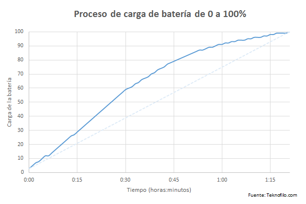 bateria lg g5