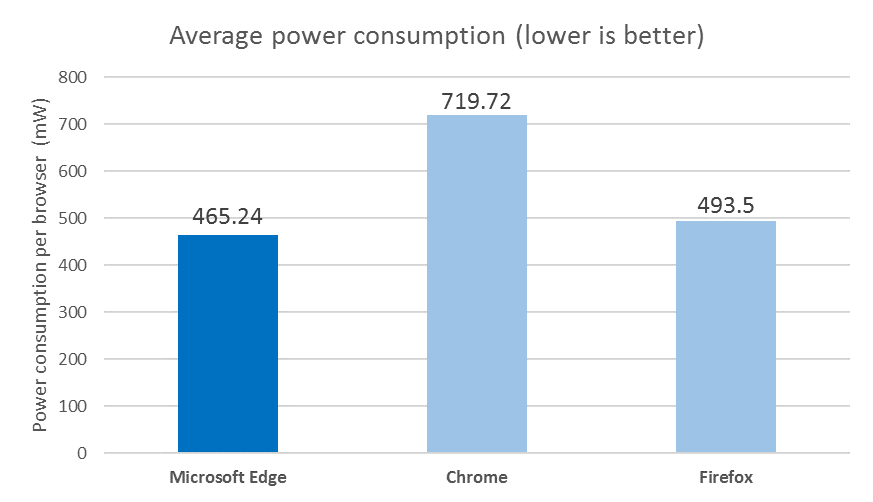 browser-power-consumption-telemetry[1]