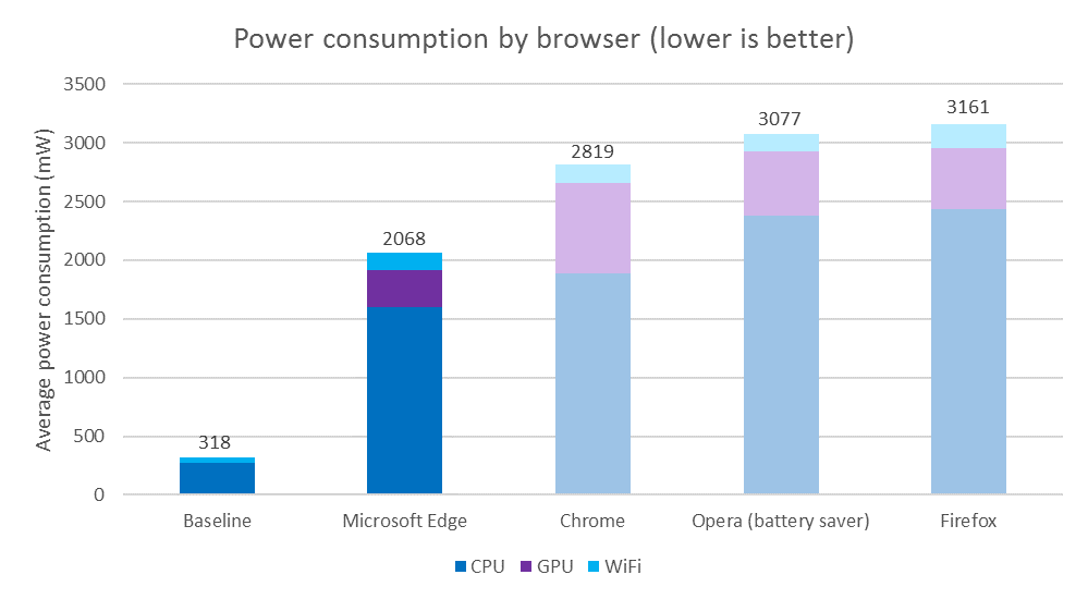 browser-power-consumption-tests[1]