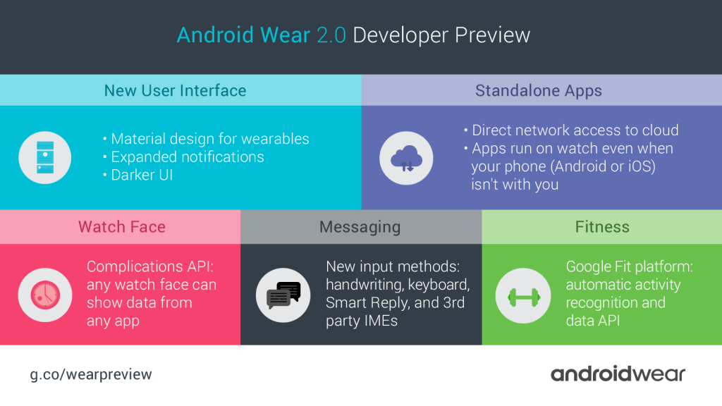 Android-Wear-2-0-Dev-Preview-Infografic[1]