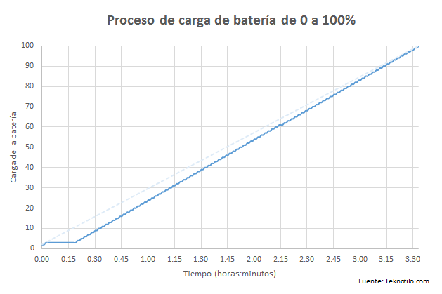 carga energy max 4000