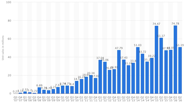 iphone-sales[1]