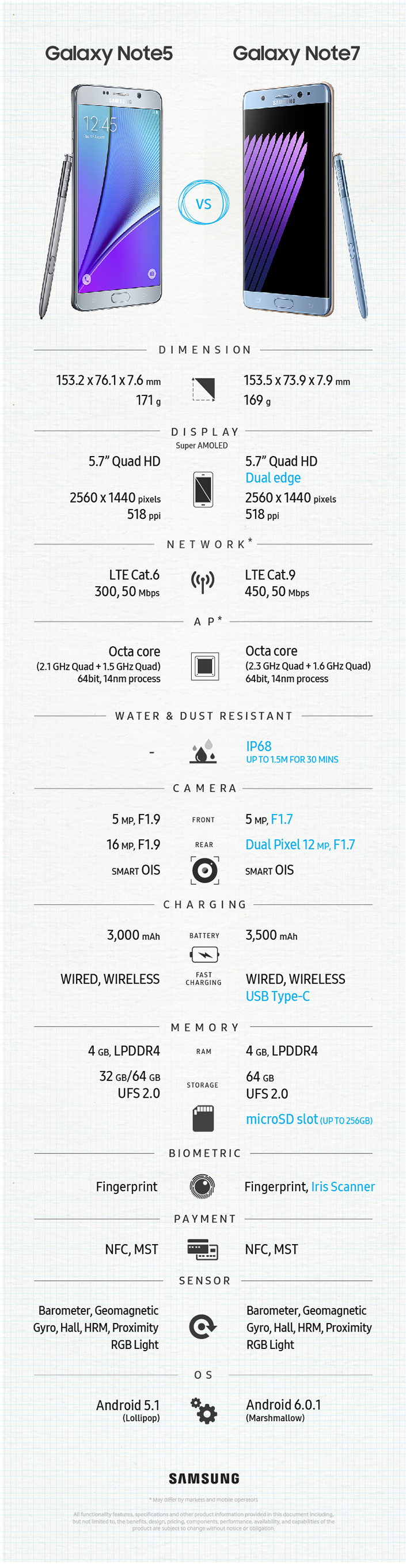 Note-5-s7-Note-7-Comparison_0728[1]