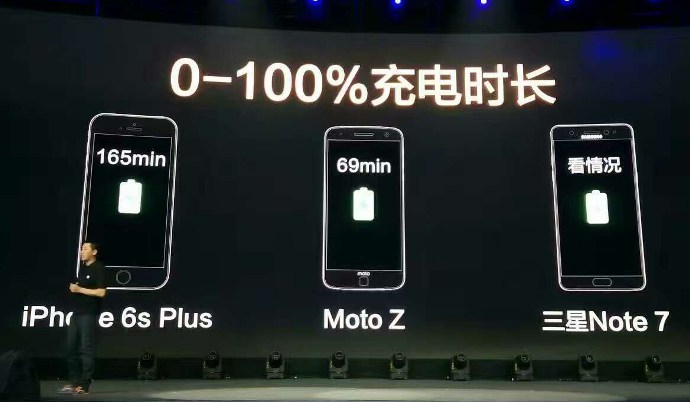 Lenovo «trollea» a Samsung por el asunto de las baterías en la presentación del Moto Z en China