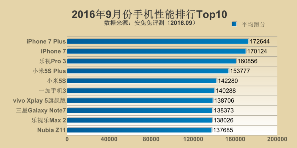 El nuevo Top 10 de AnTuTu de septiembre llega plagado de novedades