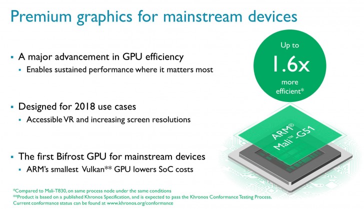 Subproducto campana raqueta ARM presenta la GPU Mali-G51 diseñada para la era de la Realidad Virtual |  Teknófilo