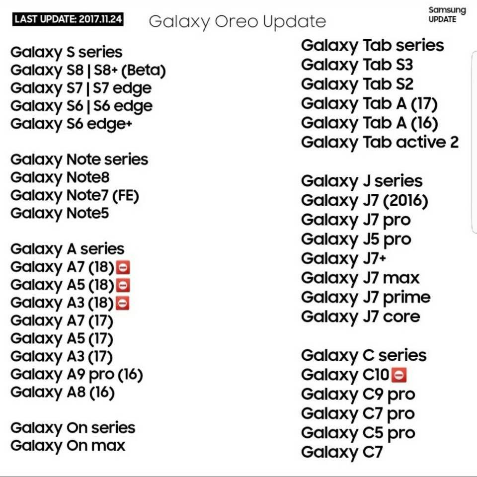 Lista de dispositivos Sasmsung Android Oreo