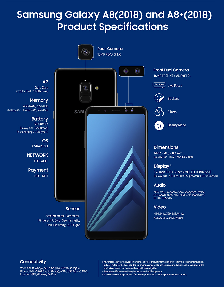 samsung a8 usb type c