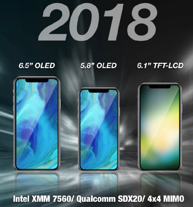 iPhones 2018