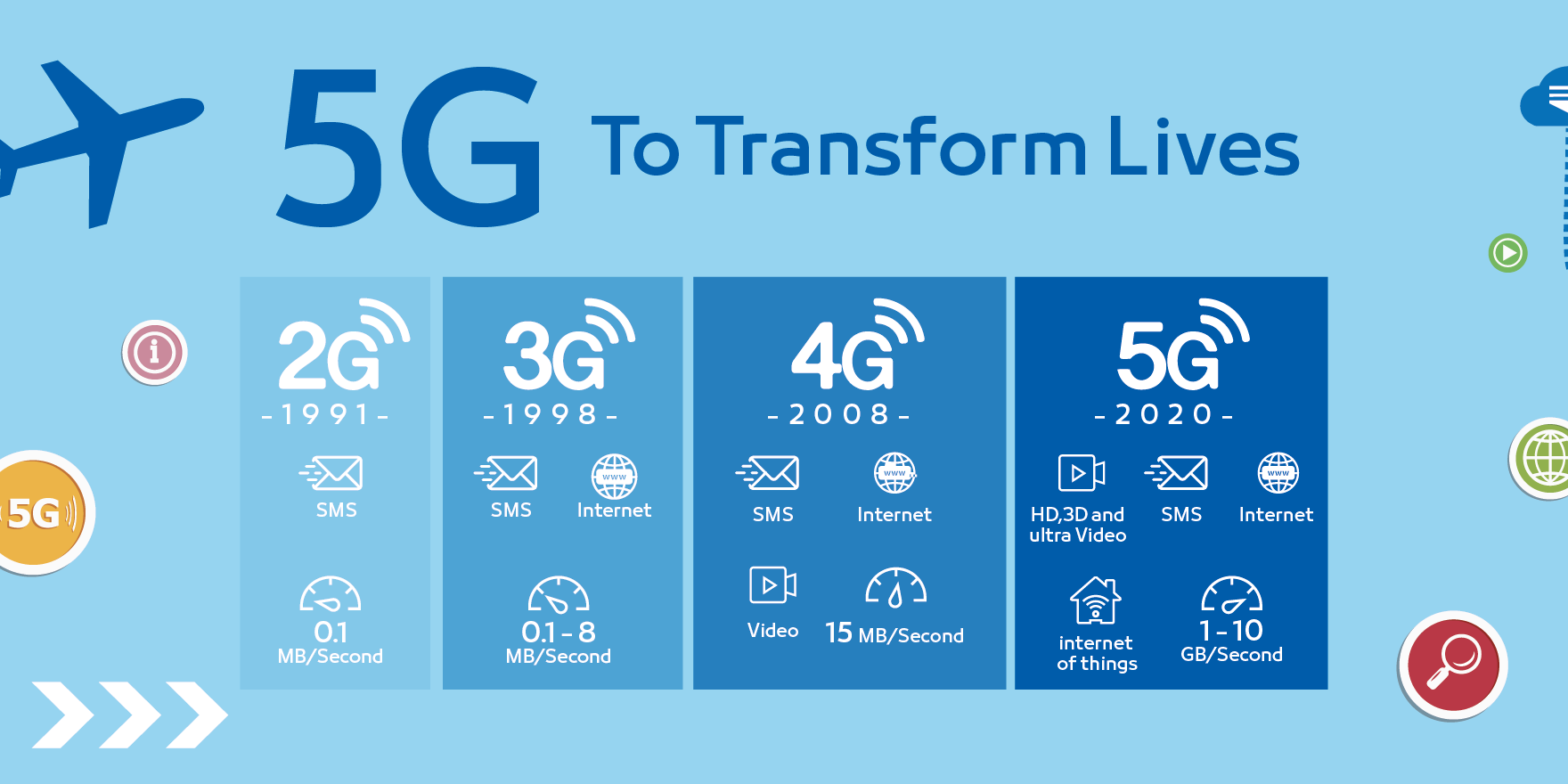 Resultado de imagen de 5G