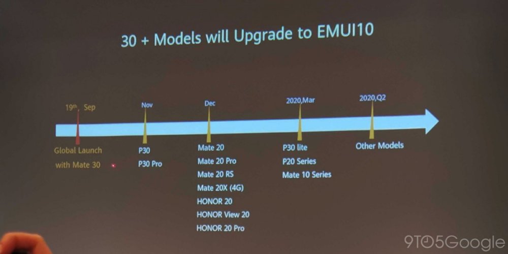 Huawei presenta su plan de actualización a EMUI 10