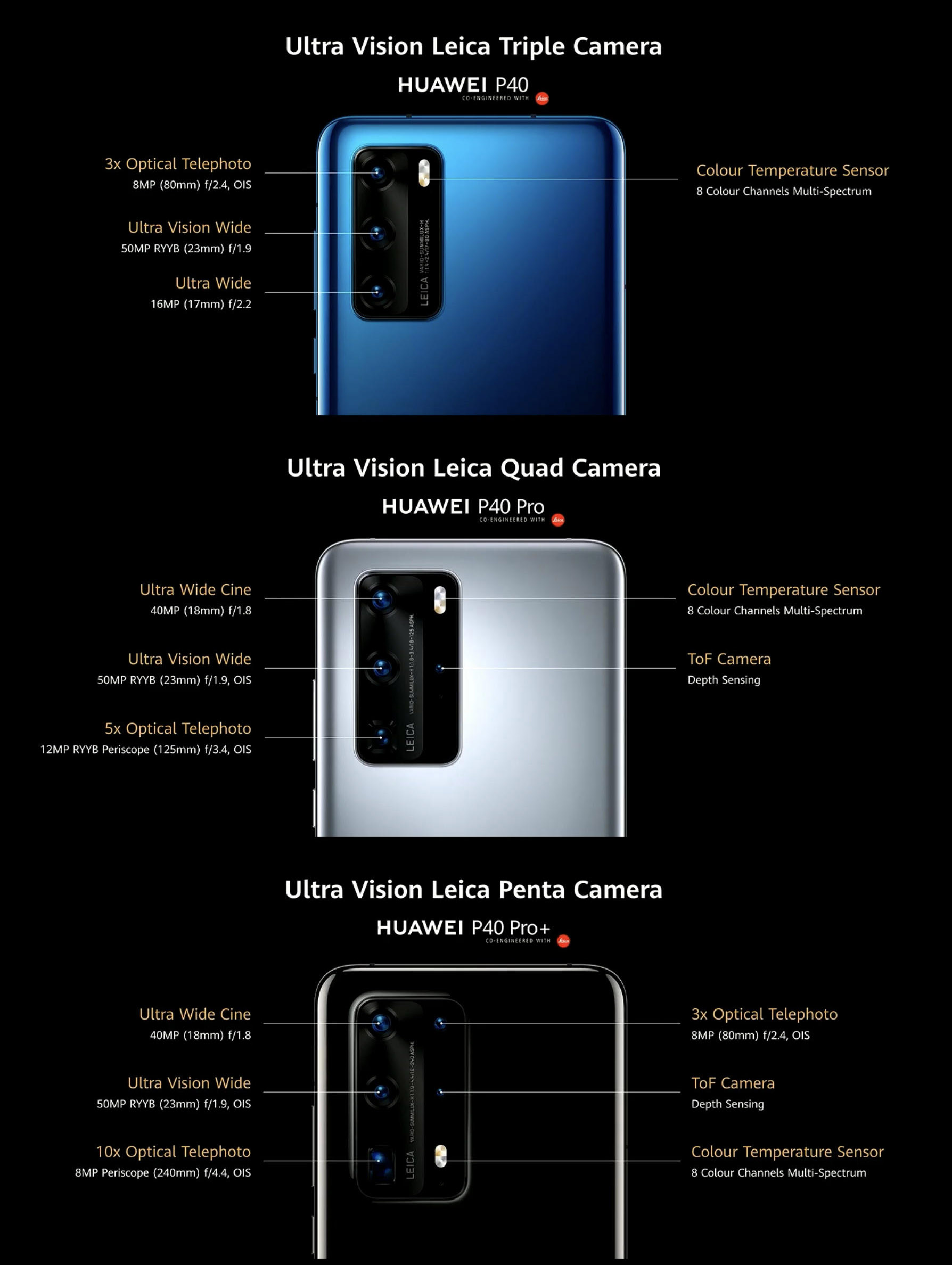 Huawei P40 y P40 Pro, Las principales características de los nuevos  celulares de la marca asiática, detalles, especificaciones técnicas, diferencias, precio, móviles, TECNOLOGIA