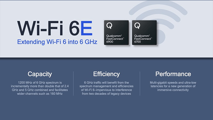 Prisionero de guerra retirada Espantar Los primeros chips WiFi 6E en la banda de 6 GHz ya están aquí | Teknófilo