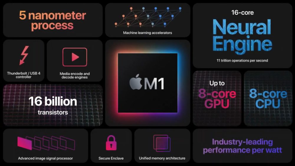 Esta herramienta te dice si una app está optimizada para el chip Apple M1