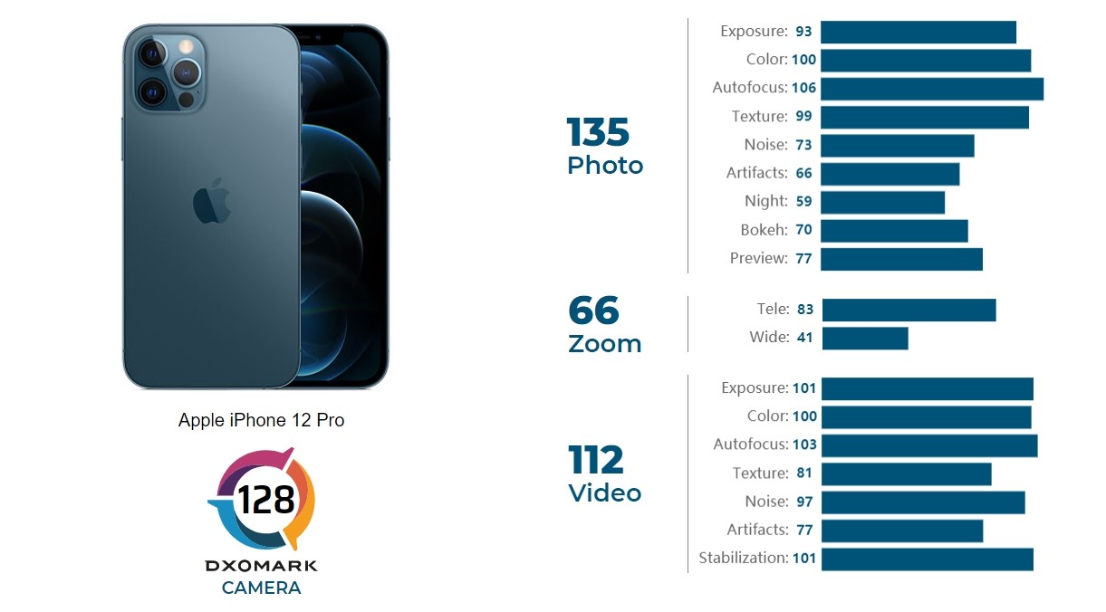 Reseña: iPhone 12 ProMax = una cámara más que profesional