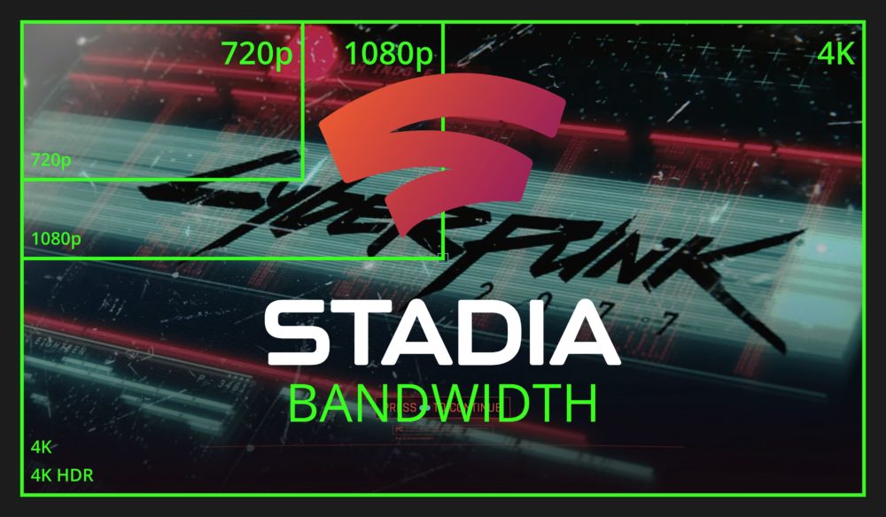 ¿Qué conexión necesitas para jugar en Stadia a un juego como Cyberpunk 2077?