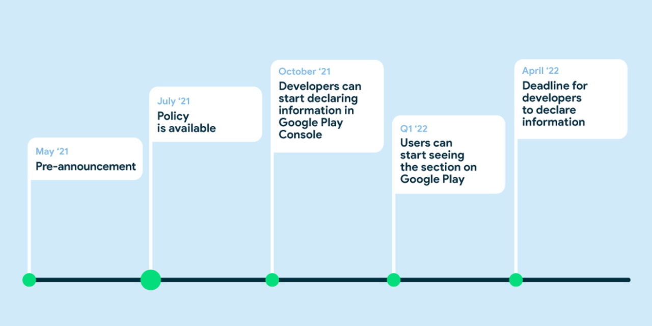 Google da detalles sobre la nueva sección de privacidad de las apps en ...