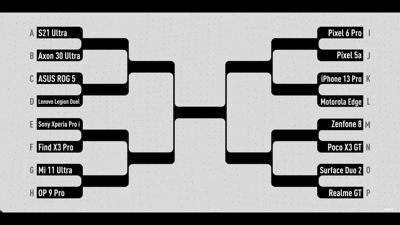 Camera Blind Contest 2021 MKBHD ha un vincitore inaspettato