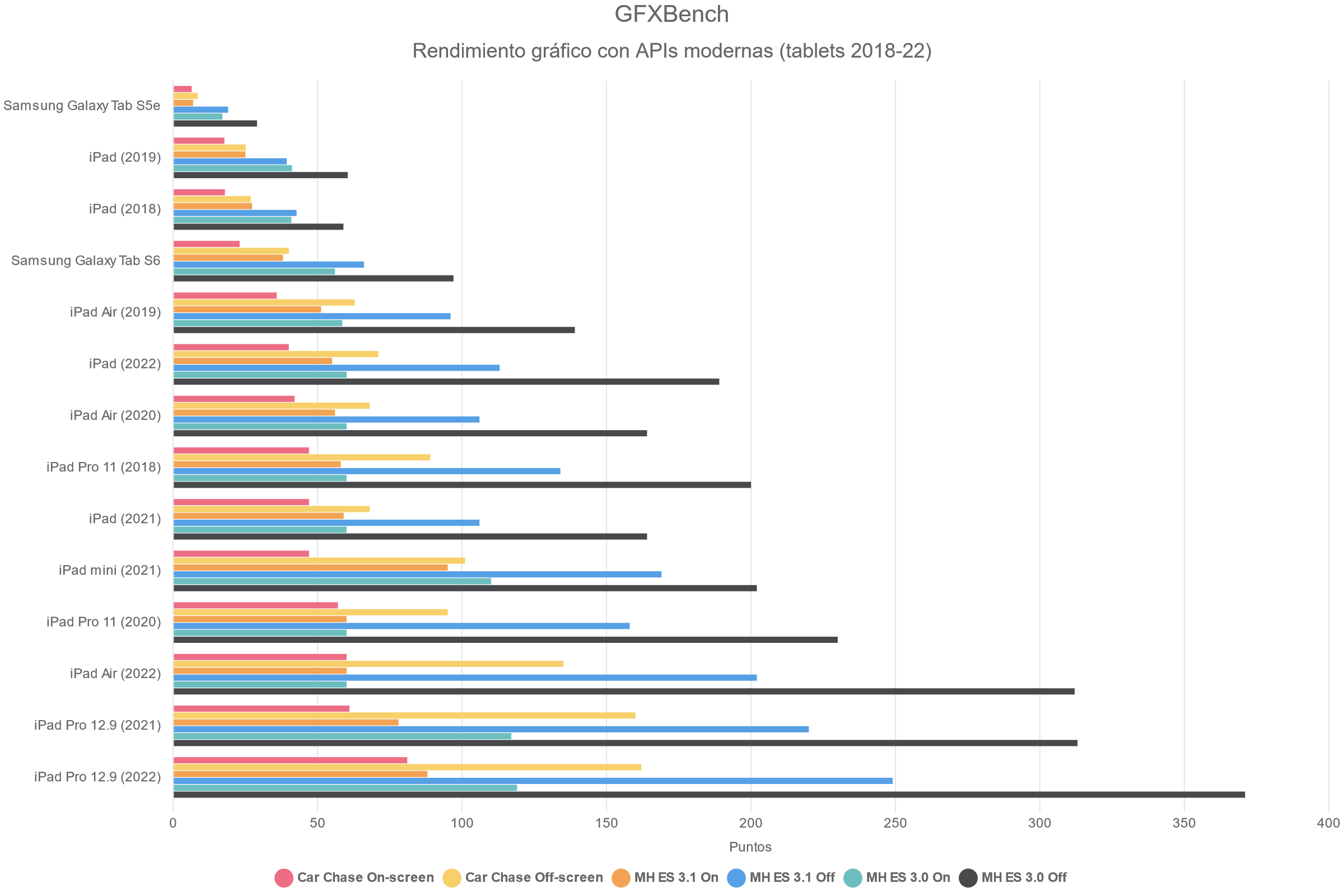 GFXBench