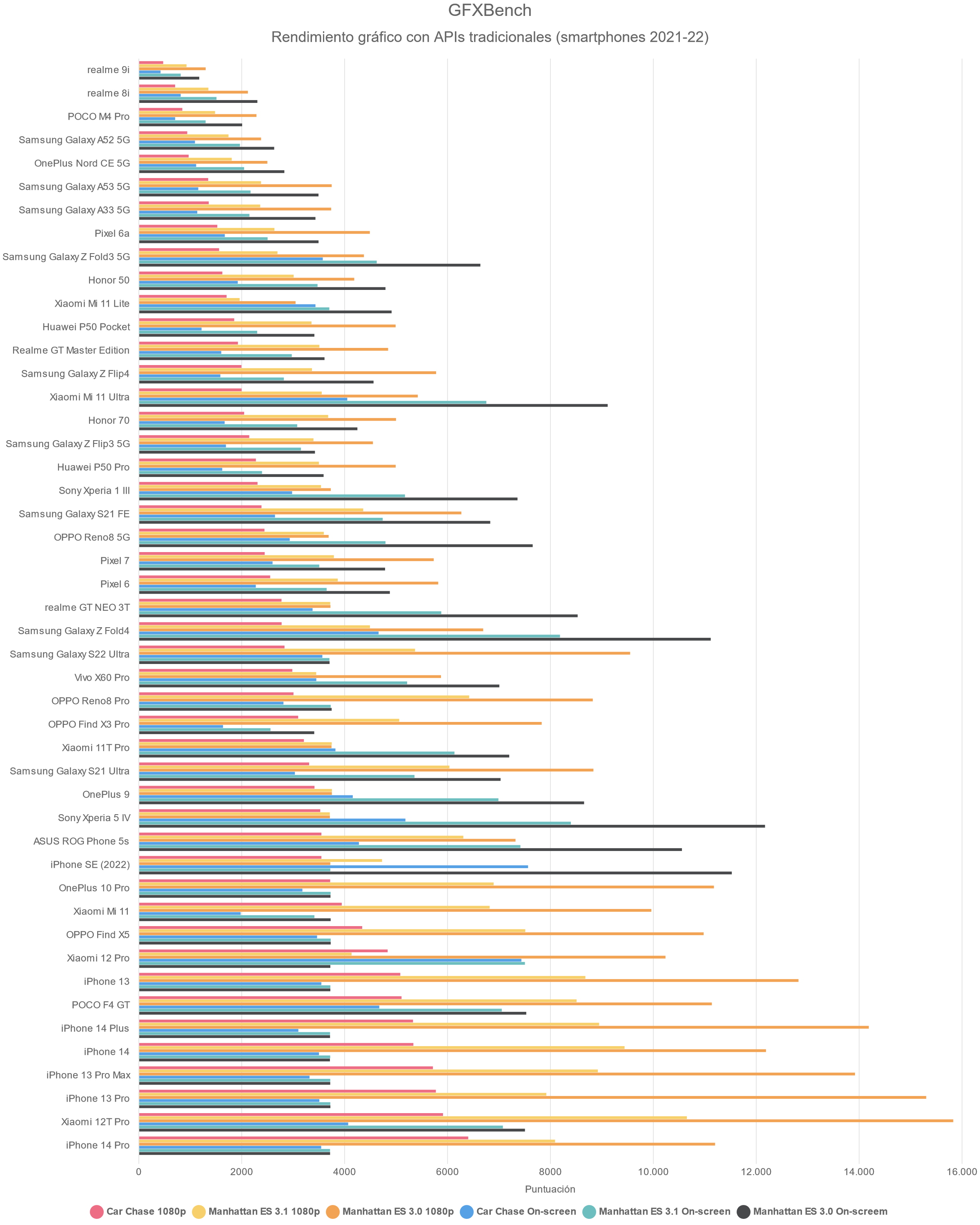 GFXBench