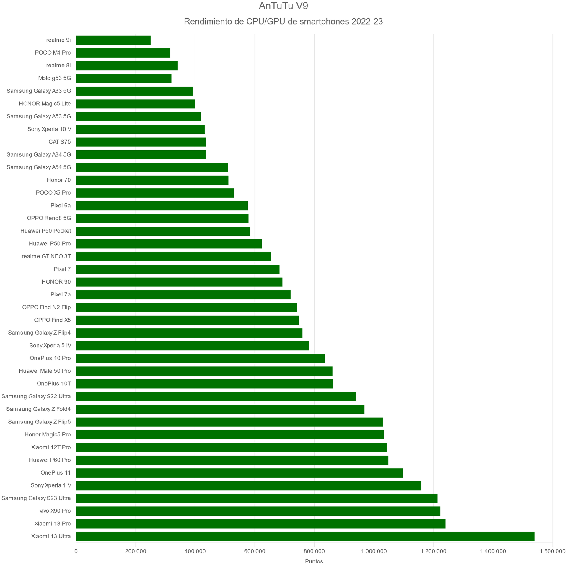 AnTuTu V9