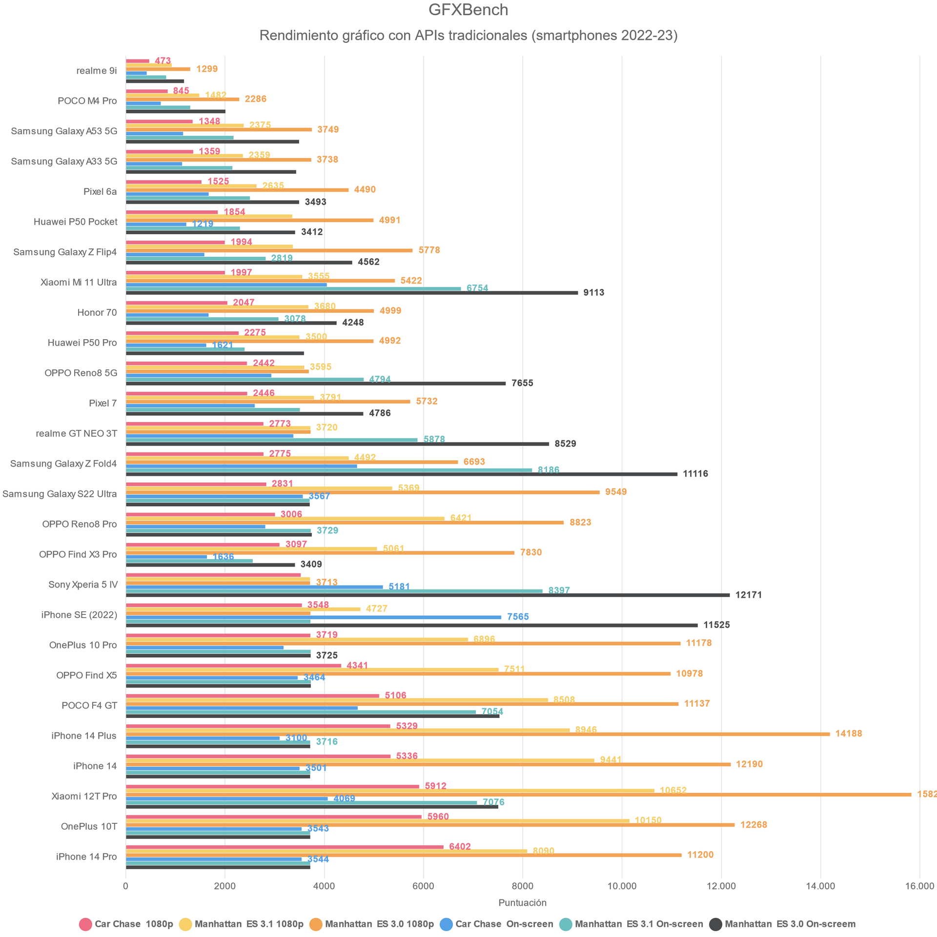 GFXBench