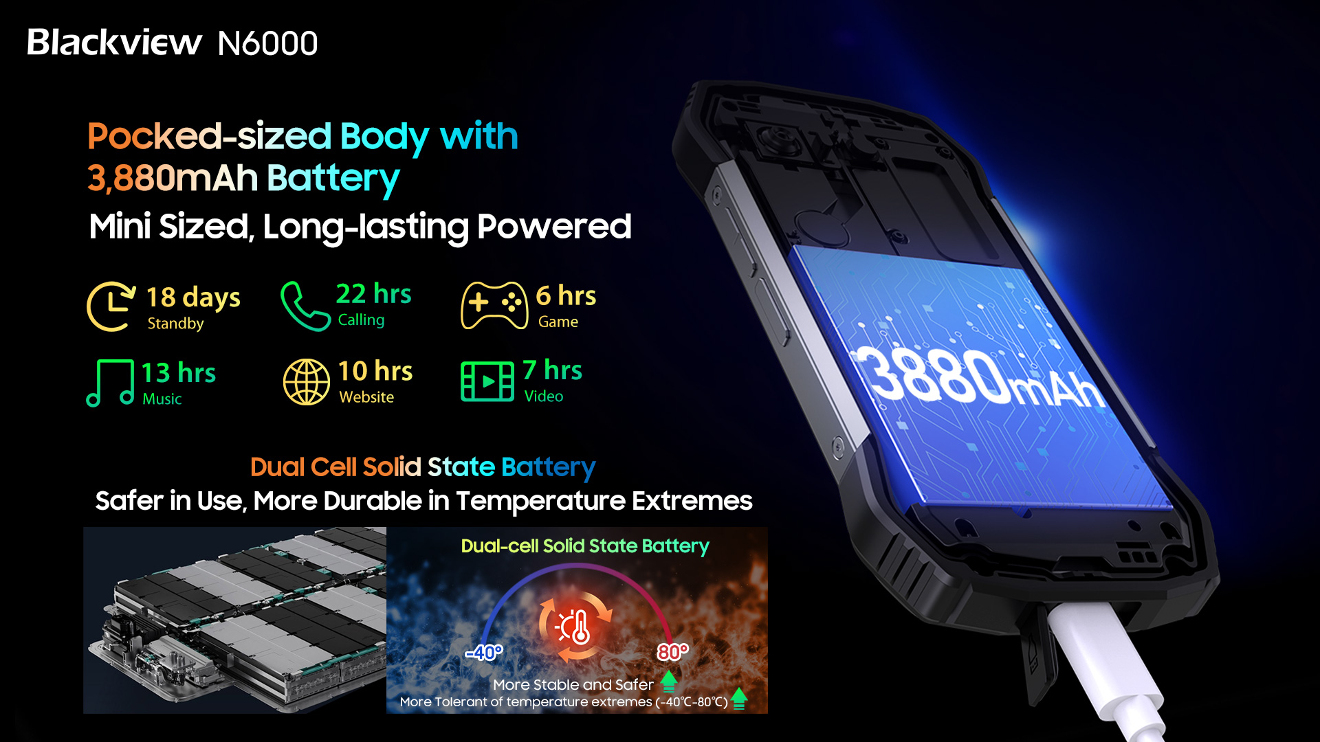 Blackview N6000 Smartphone resistente 2023, 4.3 pulgadas, teléfono pequeño  y resistente, 16 GB+256 GB