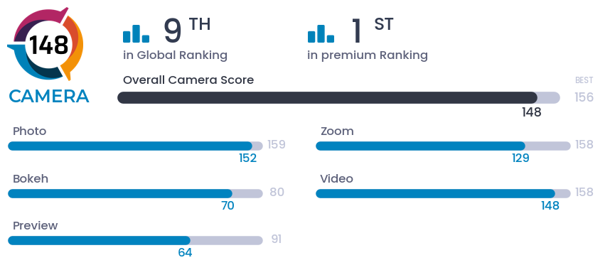 El Google Pixel 8 Pro es el smartphone con la tercera mejor cámara, según  DXOMark