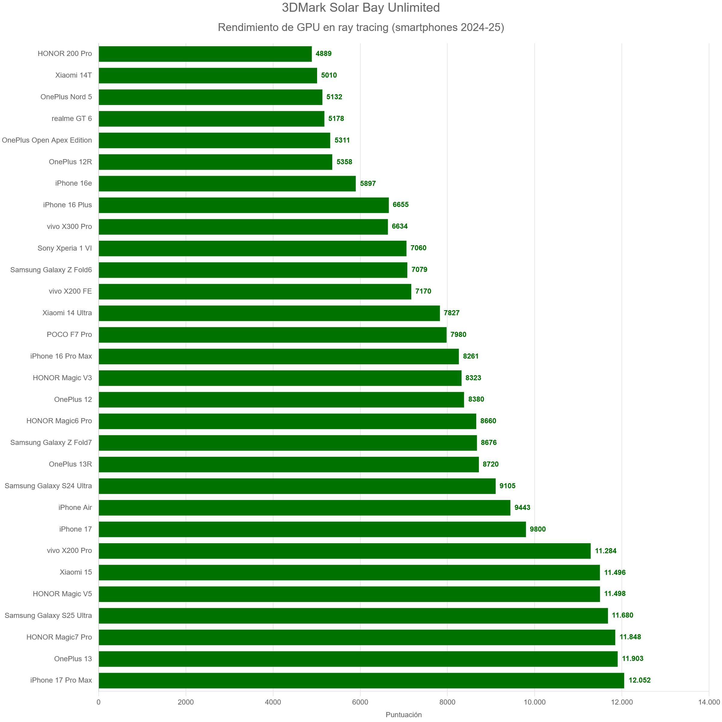 3DMark Solar Bay Unlimited