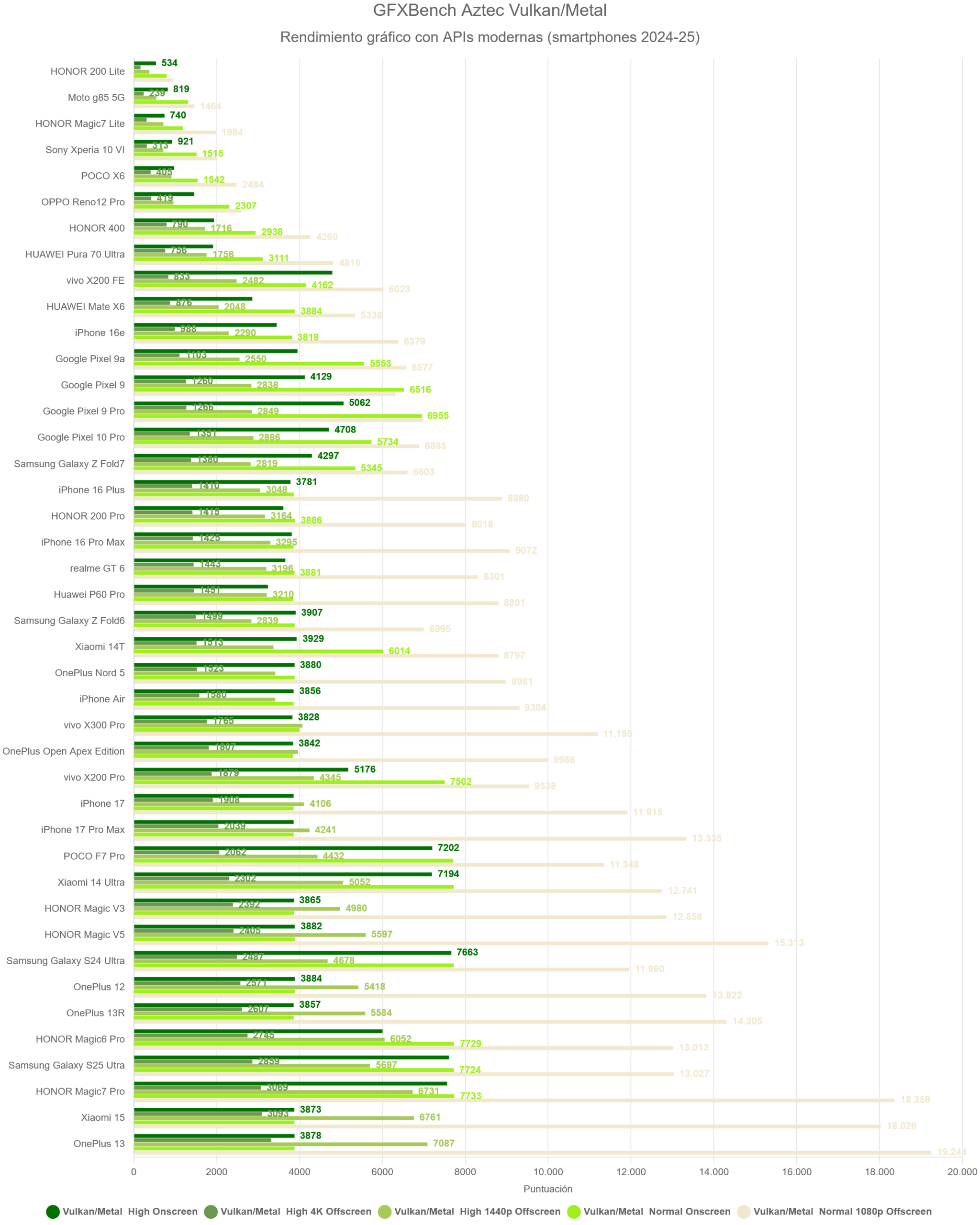 GFXBench Aztec Vulkan/Metal