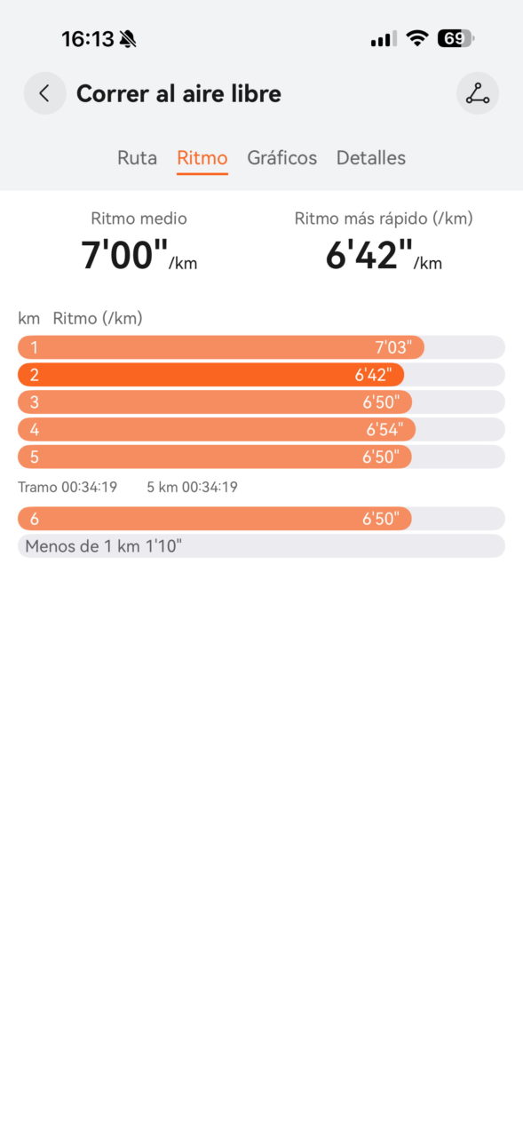 Pantalla de aplicación de correr con ritmo promedio de 7'00/km y ritmo más rápido de 6'42/km registrado.