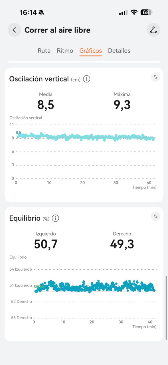 Gráficos de oscilación vertical y equilibrio durante una sesión de correr al aire libre, mostrando datos detallados.