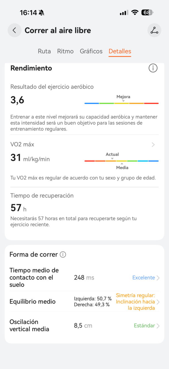 Detalles de rendimiento en correr al aire libre, incluye VO2 máx 31 ml/kg/min y tiempo de recuperación de 57 horas.