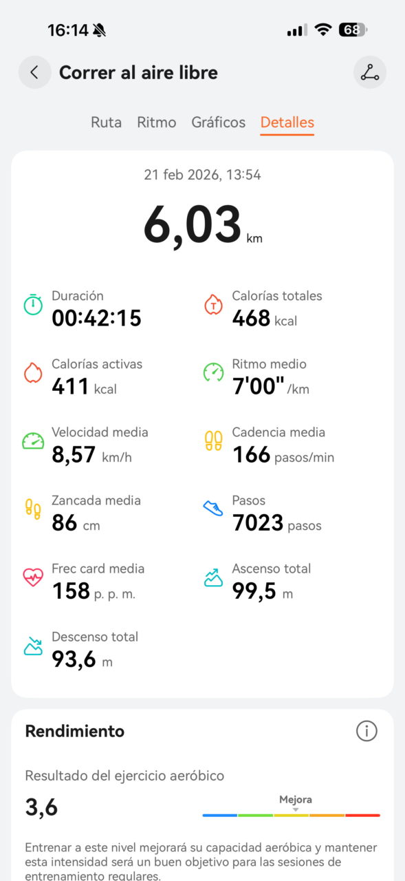 Pantalla de estadísticas de carrera al aire libre: distancia 6,03 km, tiempo 42:15 min, ritmo 7:00 min/km.