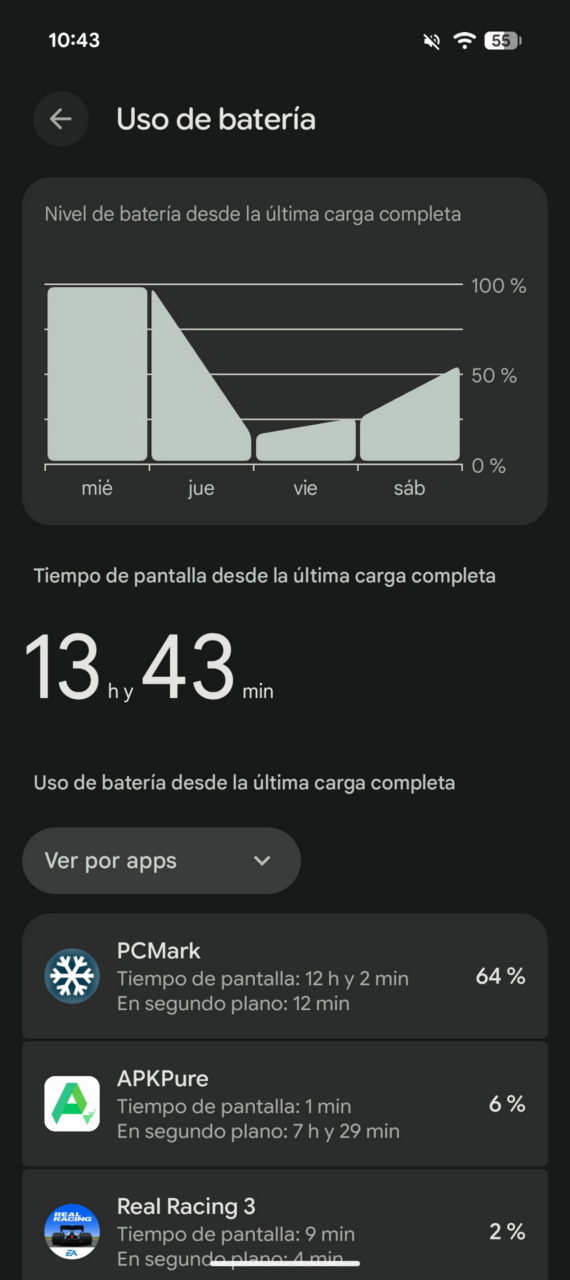 Pantalla de uso de batería de un teléfono, mostrando gráfico diario y tiempo en apps, con 55% restante.