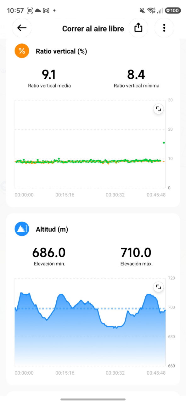 Gráficas de ratio vertical y altitud durante carrera al aire libre, mostrando cambios en 45 minutos.