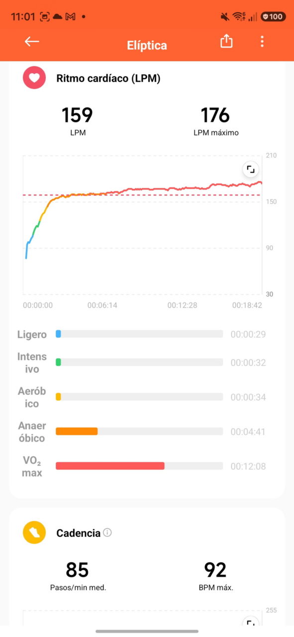 Gráfico de ritmo cardíaco en entrenamiento elíptico con detalles de zonas de intensidad y cadencia.